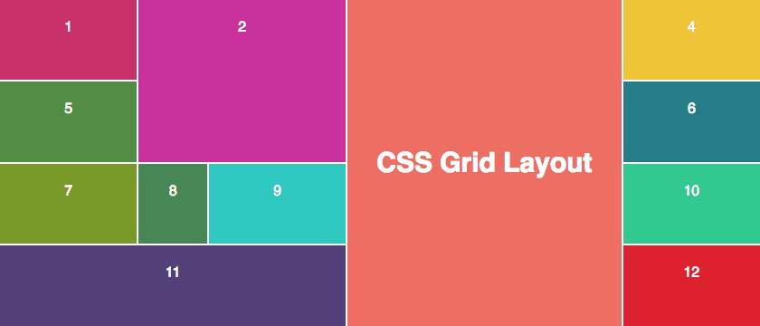Mastering CSS Grid for Layout Design